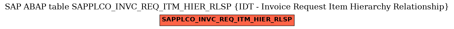 E-R Diagram for table SAPPLCO_INVC_REQ_ITM_HIER_RLSP (IDT - Invoice Request Item Hierarchy Relationship)