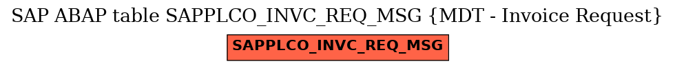 E-R Diagram for table SAPPLCO_INVC_REQ_MSG (MDT - Invoice Request)