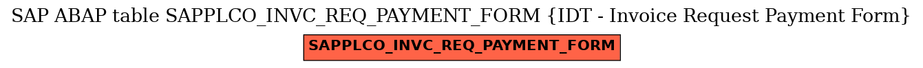 E-R Diagram for table SAPPLCO_INVC_REQ_PAYMENT_FORM (IDT - Invoice Request Payment Form)