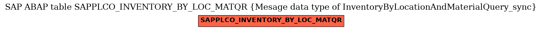 E-R Diagram for table SAPPLCO_INVENTORY_BY_LOC_MATQR (Mesage data type of InventoryByLocationAndMaterialQuery_sync)