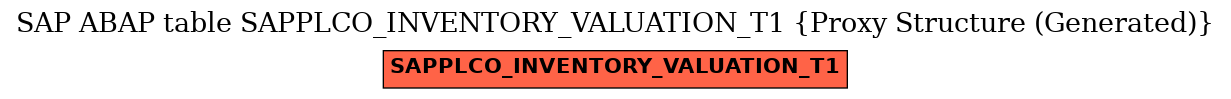 E-R Diagram for table SAPPLCO_INVENTORY_VALUATION_T1 (Proxy Structure (Generated))
