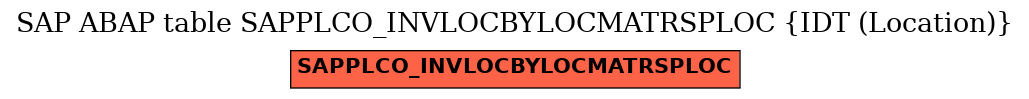 E-R Diagram for table SAPPLCO_INVLOCBYLOCMATRSPLOC (IDT (Location))
