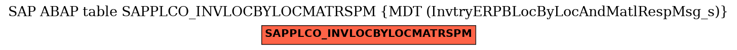 E-R Diagram for table SAPPLCO_INVLOCBYLOCMATRSPM (MDT (InvtryERPBLocByLocAndMatlRespMsg_s))