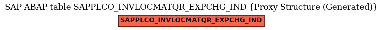 E-R Diagram for table SAPPLCO_INVLOCMATQR_EXPCHG_IND (Proxy Structure (Generated))