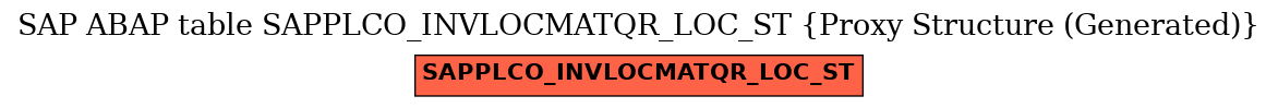 E-R Diagram for table SAPPLCO_INVLOCMATQR_LOC_ST (Proxy Structure (Generated))