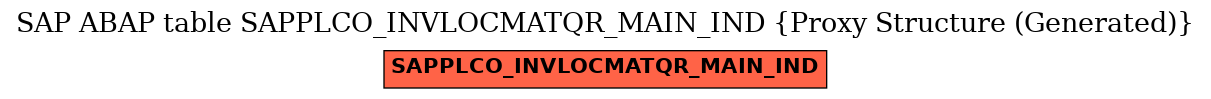 E-R Diagram for table SAPPLCO_INVLOCMATQR_MAIN_IND (Proxy Structure (Generated))