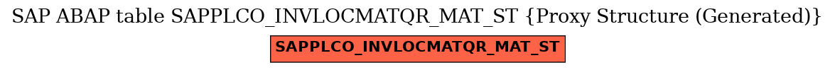 E-R Diagram for table SAPPLCO_INVLOCMATQR_MAT_ST (Proxy Structure (Generated))