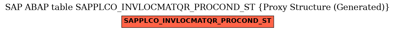 E-R Diagram for table SAPPLCO_INVLOCMATQR_PROCOND_ST (Proxy Structure (Generated))