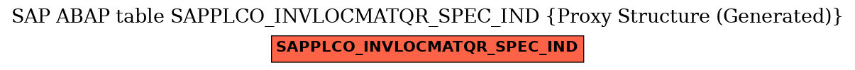 E-R Diagram for table SAPPLCO_INVLOCMATQR_SPEC_IND (Proxy Structure (Generated))