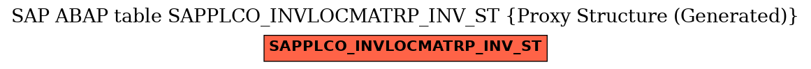 E-R Diagram for table SAPPLCO_INVLOCMATRP_INV_ST (Proxy Structure (Generated))