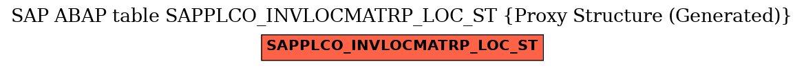 E-R Diagram for table SAPPLCO_INVLOCMATRP_LOC_ST (Proxy Structure (Generated))