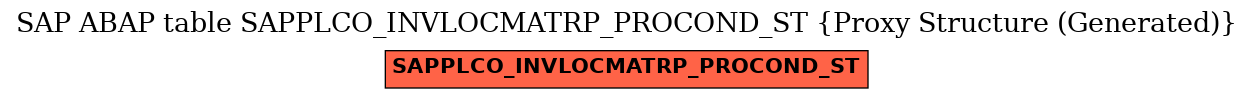 E-R Diagram for table SAPPLCO_INVLOCMATRP_PROCOND_ST (Proxy Structure (Generated))