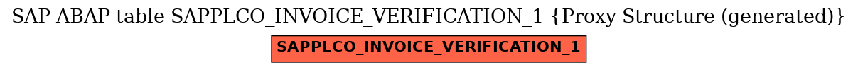 E-R Diagram for table SAPPLCO_INVOICE_VERIFICATION_1 (Proxy Structure (generated))