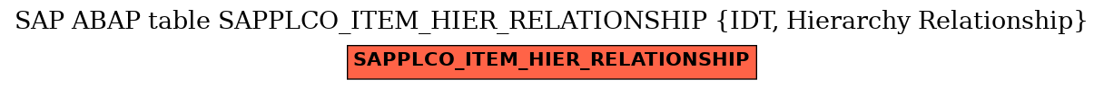 E-R Diagram for table SAPPLCO_ITEM_HIER_RELATIONSHIP (IDT, Hierarchy Relationship)