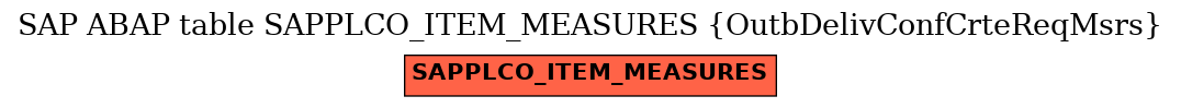 E-R Diagram for table SAPPLCO_ITEM_MEASURES (OutbDelivConfCrteReqMsrs)