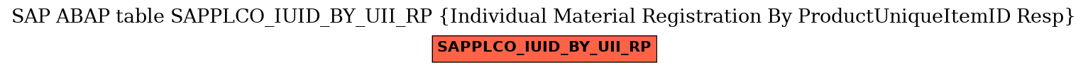 E-R Diagram for table SAPPLCO_IUID_BY_UII_RP (Individual Material Registration By ProductUniqueItemID Resp)