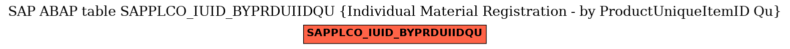 E-R Diagram for table SAPPLCO_IUID_BYPRDUIIDQU (Individual Material Registration - by ProductUniqueItemID Qu)