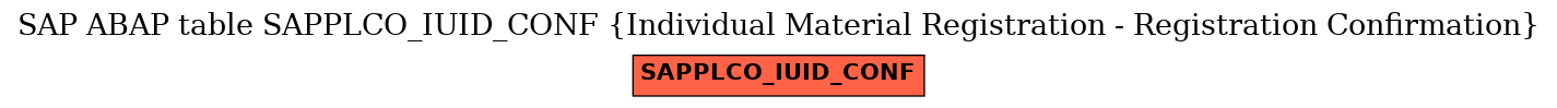 E-R Diagram for table SAPPLCO_IUID_CONF (Individual Material Registration - Registration Confirmation)