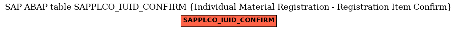 E-R Diagram for table SAPPLCO_IUID_CONFIRM (Individual Material Registration - Registration Item Confirm)