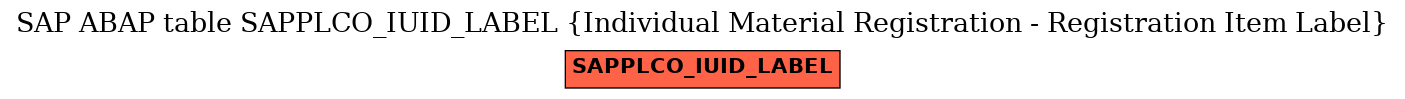 E-R Diagram for table SAPPLCO_IUID_LABEL (Individual Material Registration - Registration Item Label)