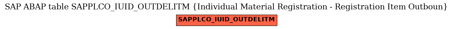 E-R Diagram for table SAPPLCO_IUID_OUTDELITM (Individual Material Registration - Registration Item Outboun)