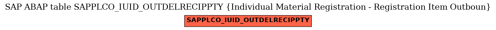 E-R Diagram for table SAPPLCO_IUID_OUTDELRECIPPTY (Individual Material Registration - Registration Item Outboun)