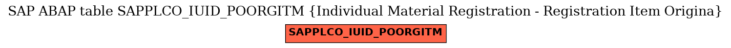 E-R Diagram for table SAPPLCO_IUID_POORGITM (Individual Material Registration - Registration Item Origina)