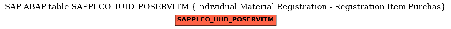 E-R Diagram for table SAPPLCO_IUID_POSERVITM (Individual Material Registration - Registration Item Purchas)