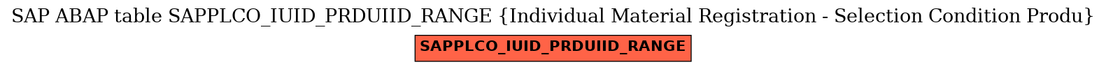 E-R Diagram for table SAPPLCO_IUID_PRDUIID_RANGE (Individual Material Registration - Selection Condition Produ)