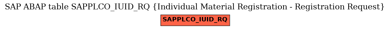 E-R Diagram for table SAPPLCO_IUID_RQ (Individual Material Registration - Registration Request)