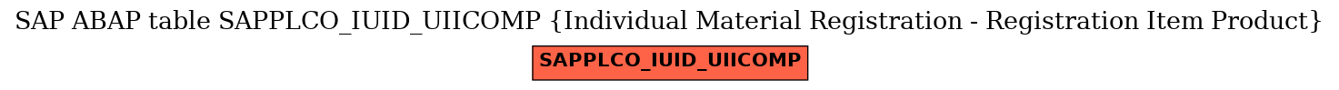 E-R Diagram for table SAPPLCO_IUID_UIICOMP (Individual Material Registration - Registration Item Product)