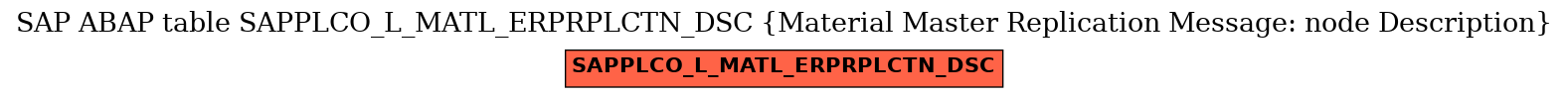 E-R Diagram for table SAPPLCO_L_MATL_ERPRPLCTN_DSC (Material Master Replication Message: node Description)