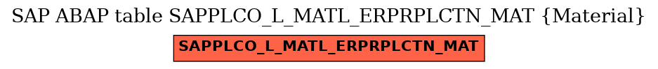 E-R Diagram for table SAPPLCO_L_MATL_ERPRPLCTN_MAT (Material)