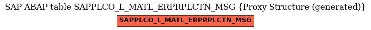 E-R Diagram for table SAPPLCO_L_MATL_ERPRPLCTN_MSG (Proxy Structure (generated))