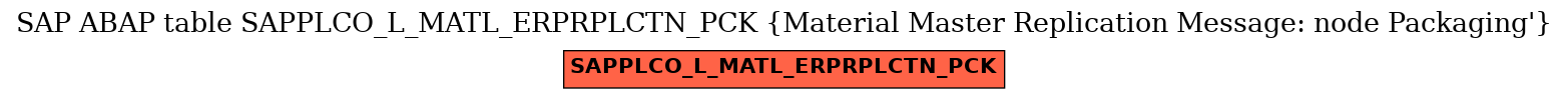 E-R Diagram for table SAPPLCO_L_MATL_ERPRPLCTN_PCK (Material Master Replication Message: node Packaging