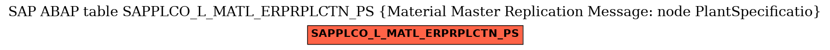 E-R Diagram for table SAPPLCO_L_MATL_ERPRPLCTN_PS (Material Master Replication Message: node PlantSpecificatio)