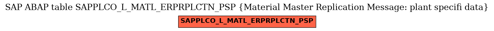 E-R Diagram for table SAPPLCO_L_MATL_ERPRPLCTN_PSP (Material Master Replication Message: plant specifi data)