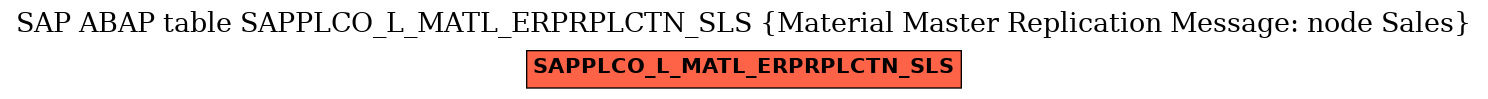 E-R Diagram for table SAPPLCO_L_MATL_ERPRPLCTN_SLS (Material Master Replication Message: node Sales)