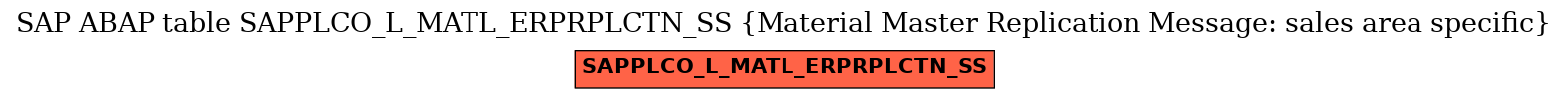 E-R Diagram for table SAPPLCO_L_MATL_ERPRPLCTN_SS (Material Master Replication Message: sales area specific)
