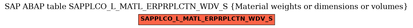 E-R Diagram for table SAPPLCO_L_MATL_ERPRPLCTN_WDV_S (Material weights or dimensions or volumes)