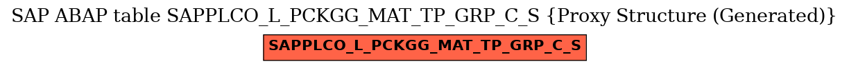 E-R Diagram for table SAPPLCO_L_PCKGG_MAT_TP_GRP_C_S (Proxy Structure (Generated))