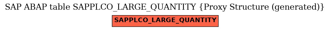 E-R Diagram for table SAPPLCO_LARGE_QUANTITY (Proxy Structure (generated))