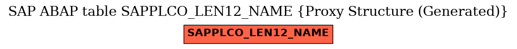 E-R Diagram for table SAPPLCO_LEN12_NAME (Proxy Structure (Generated))