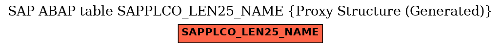 E-R Diagram for table SAPPLCO_LEN25_NAME (Proxy Structure (Generated))