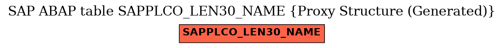 E-R Diagram for table SAPPLCO_LEN30_NAME (Proxy Structure (Generated))