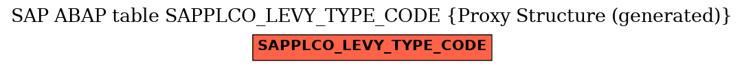 E-R Diagram for table SAPPLCO_LEVY_TYPE_CODE (Proxy Structure (generated))
