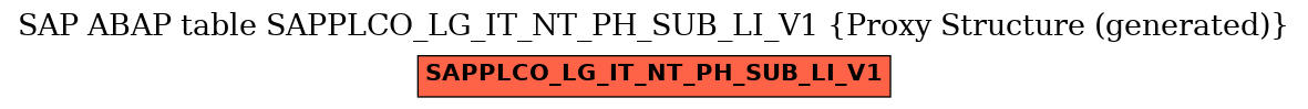 E-R Diagram for table SAPPLCO_LG_IT_NT_PH_SUB_LI_V1 (Proxy Structure (generated))