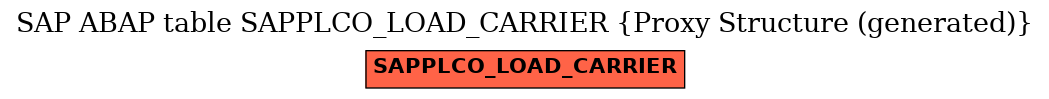 E-R Diagram for table SAPPLCO_LOAD_CARRIER (Proxy Structure (generated))