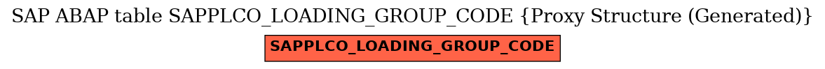 E-R Diagram for table SAPPLCO_LOADING_GROUP_CODE (Proxy Structure (Generated))