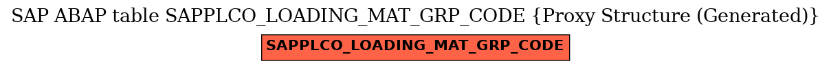 E-R Diagram for table SAPPLCO_LOADING_MAT_GRP_CODE (Proxy Structure (Generated))